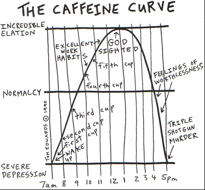 caffeinegraph.jpg